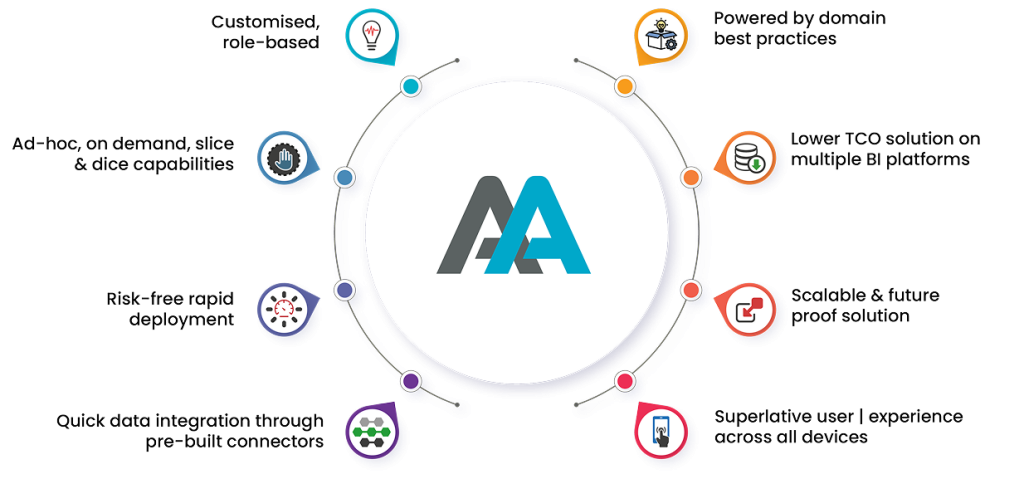 Why Airport Analytics
