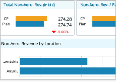 Commercial Analytics