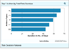 Ground Handling Analytics