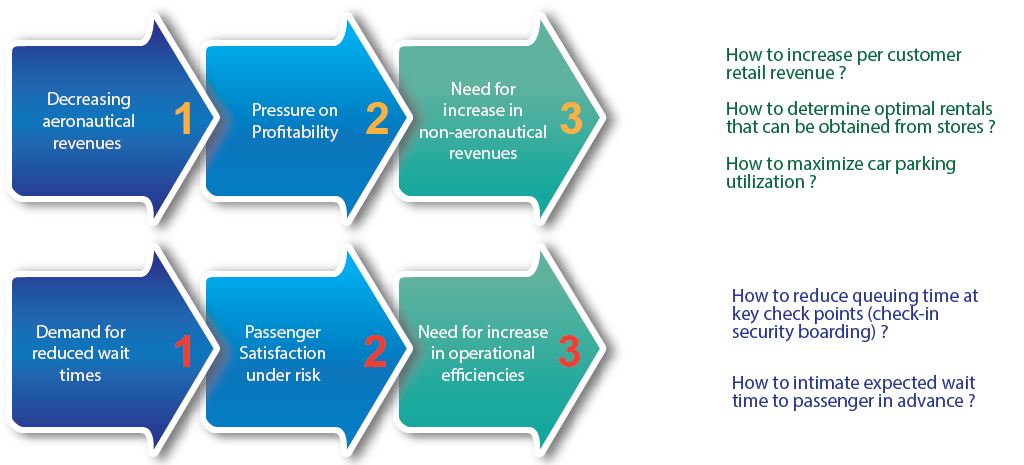 airport predictive analytics