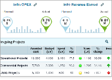 Infrastructure Analytics